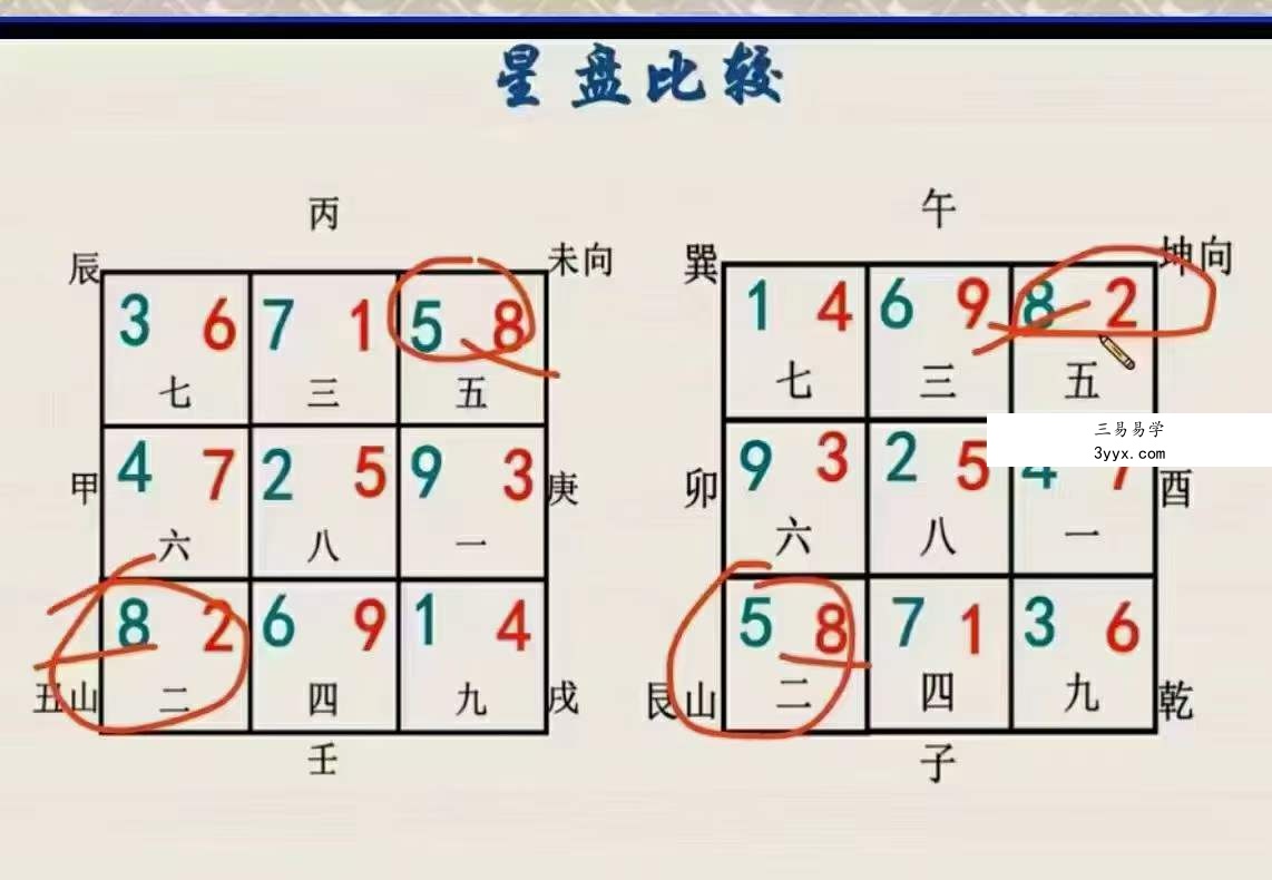 2022年宋国元风水《金锁玉关》+《玄空风水》 资料图片