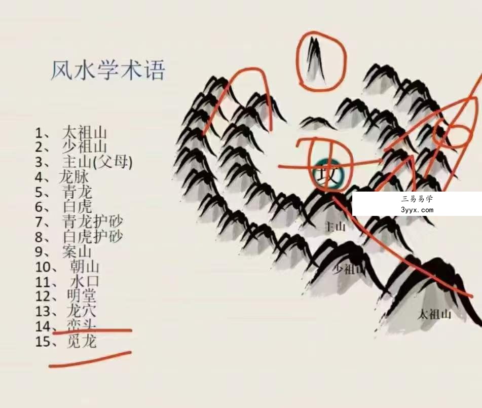 2022年宋国元风水《金锁玉关》+《玄空风水》 资料图片