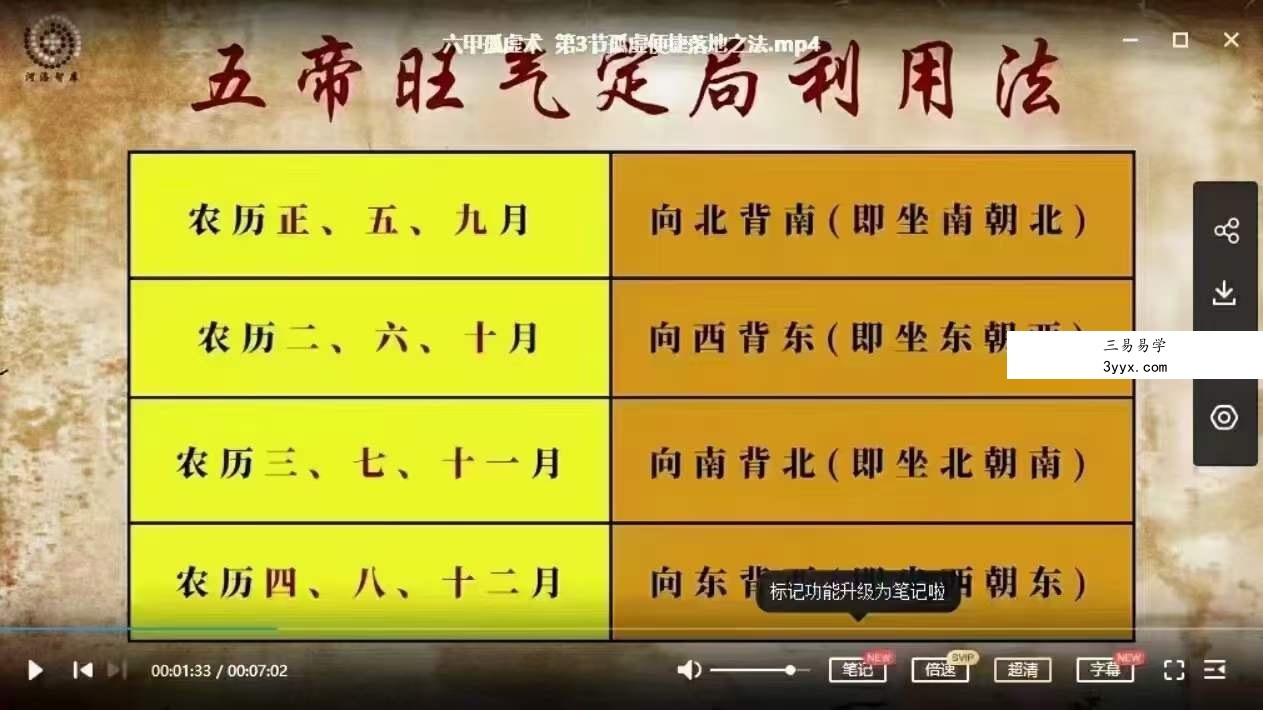 六甲孤虚术(坐孤击虚,运筹帷幄) 资料图片