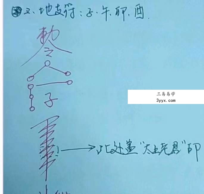 易旺 四象承天阵(2022年10月22日微信群课程)录制视频➕文档➕图片 资料图片