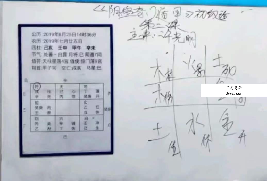许光明 阴盘奇门初级+中级+高级 资料图片