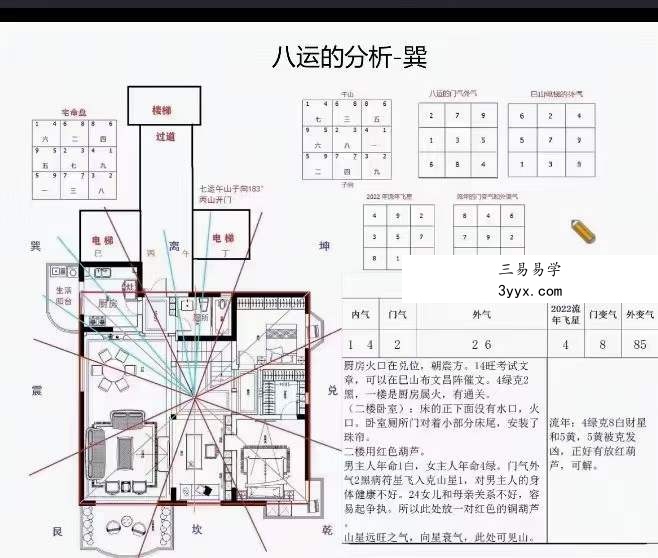 林毅 奇门家居堪舆线上营2期 百度网盘下载 资料图片