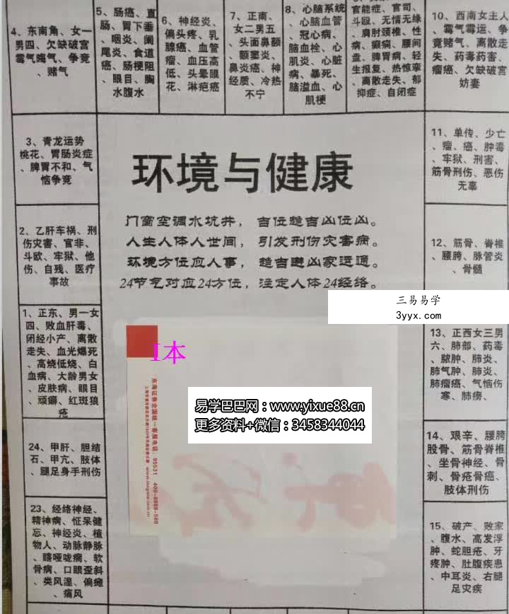 刘世存弟子三次面授培训（5个小班次）近十万元全部课堂合集368页 百度网盘下载 资料图片
