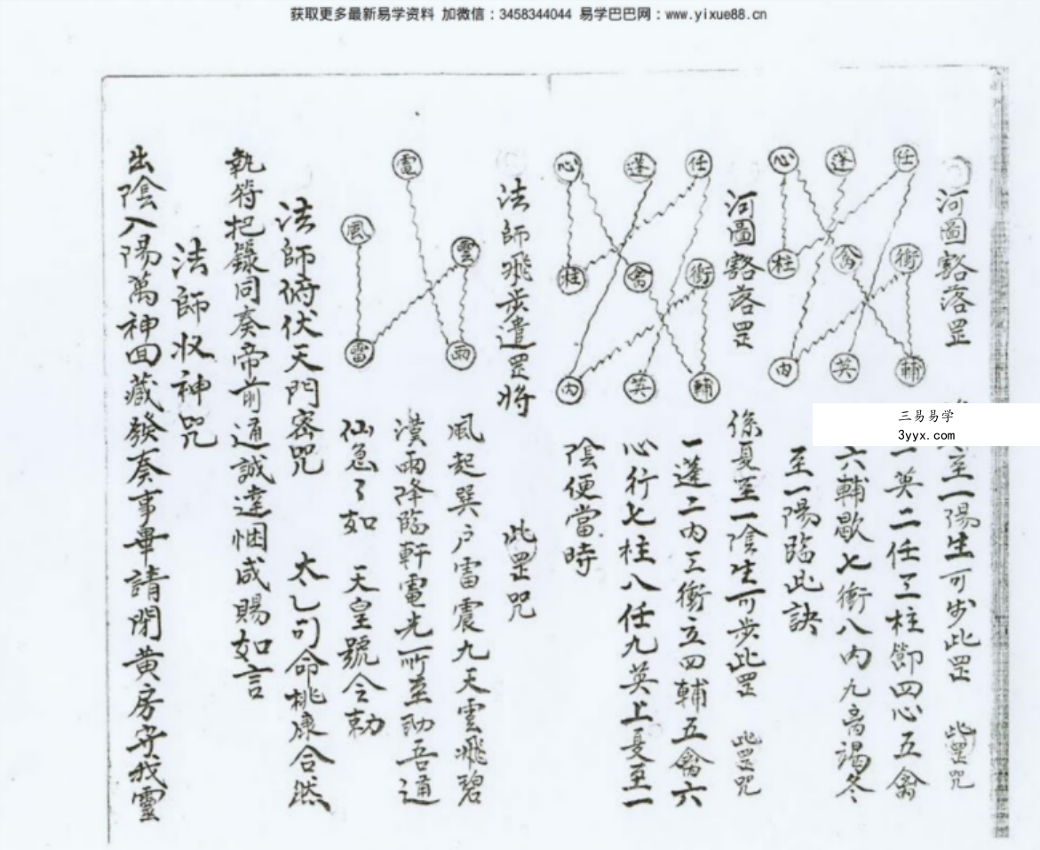 罡圖秘咒 33页 道家秘本 民国辛酉年电子版本 百度网盘下载 资料图片