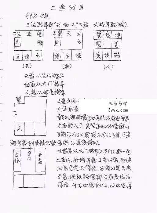 神运派绝密笔记 上海学习+阳宅风水解密 百度网盘下载 资料图片