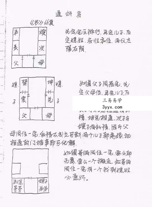 神运派绝密笔记 上海学习+阳宅风水解密 百度网盘下载 资料图片