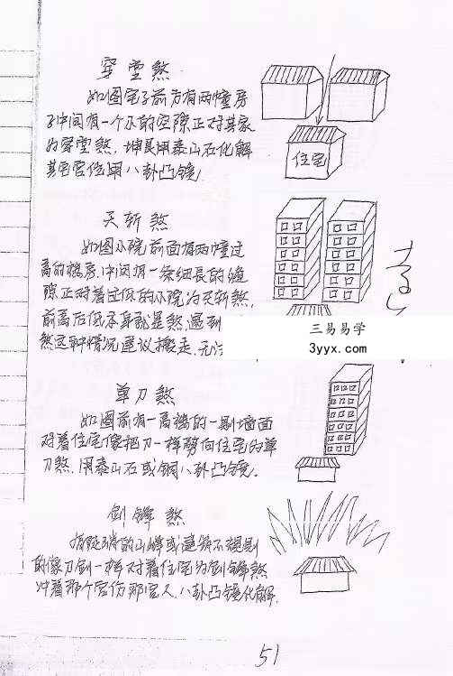 神运派绝密笔记 上海学习+阳宅风水解密 百度网盘下载 资料图片