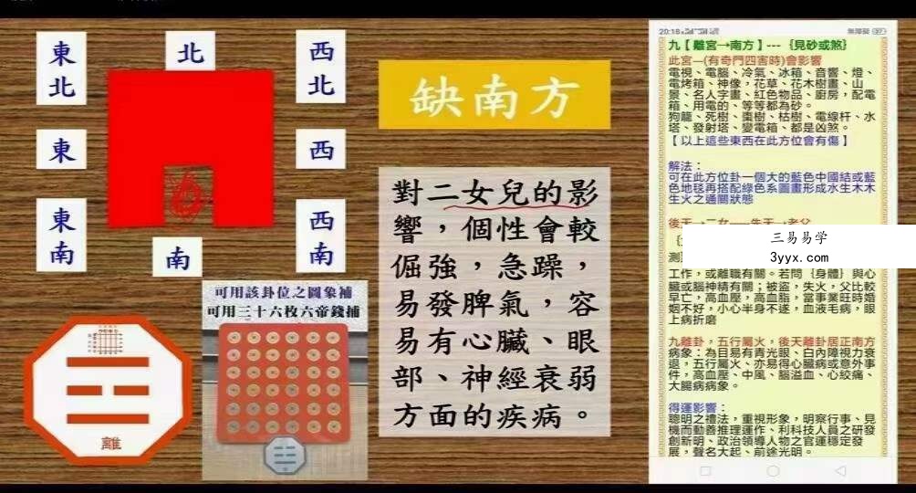 黄恒堉 阳宅风水诊断与布局 12集 百度网盘下载 资料图片