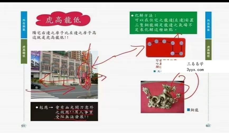黄恒堉 阳宅风水诊断与布局 12集 百度网盘下载 资料图片