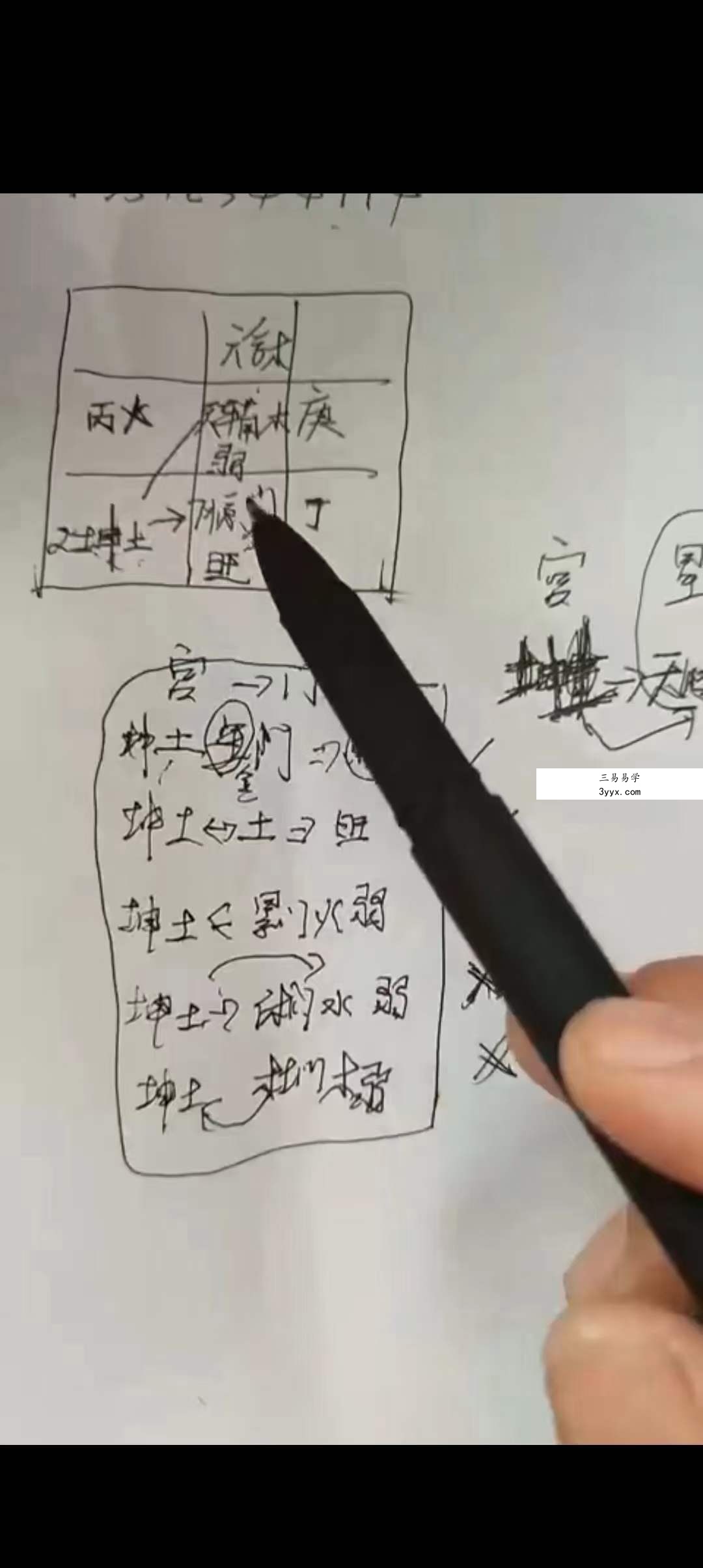 奇门手机号码线下班教学视频 148集 百度网盘下载 资料图片