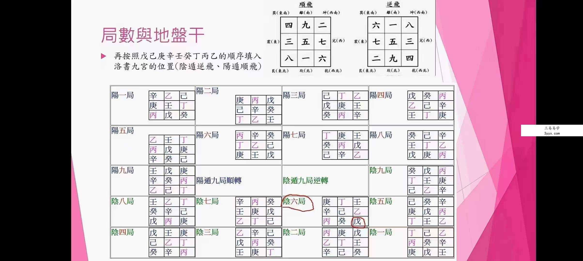 杨国正 阴盘奇门遁甲调理班 百度网盘下载 资料图片