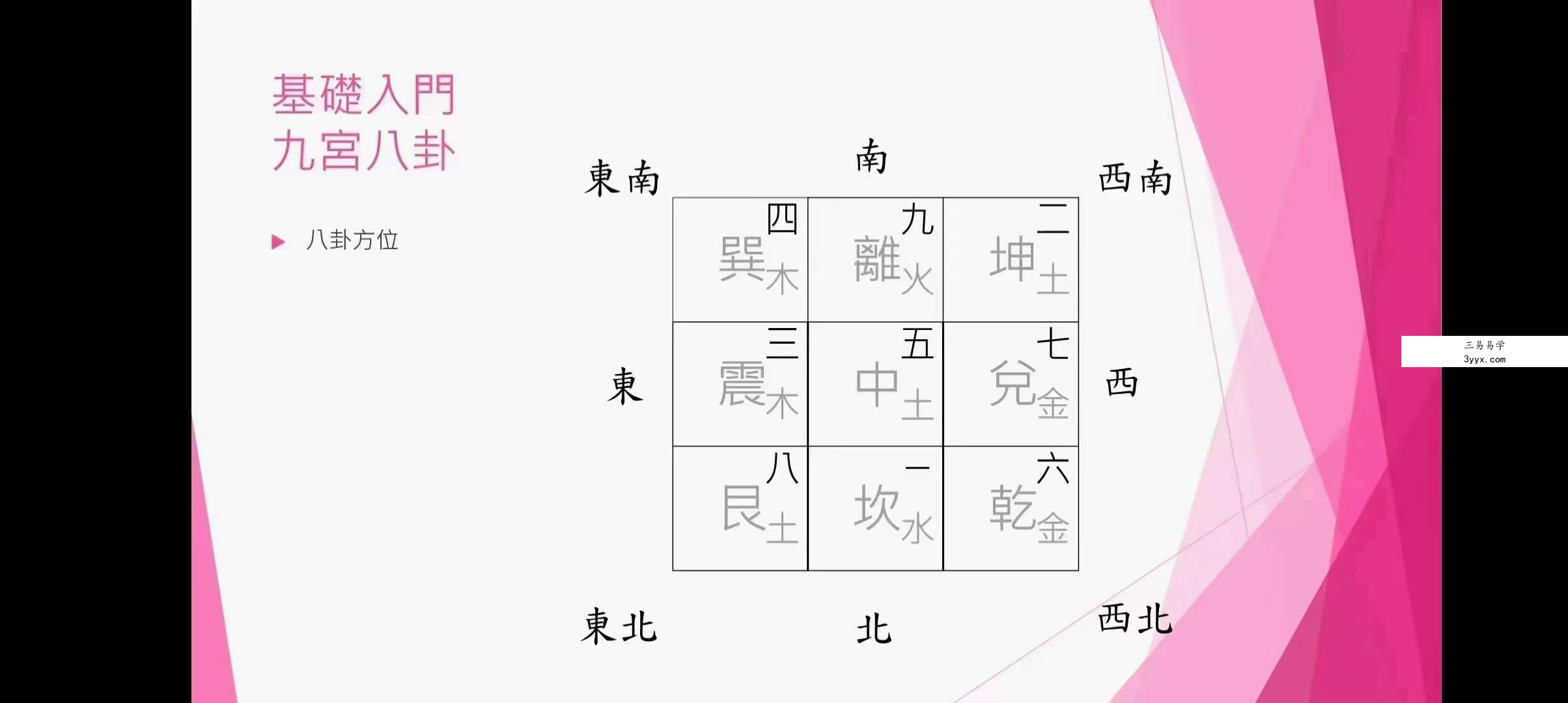 杨国正 阴盘奇门遁甲调理班 百度网盘下载 资料图片
