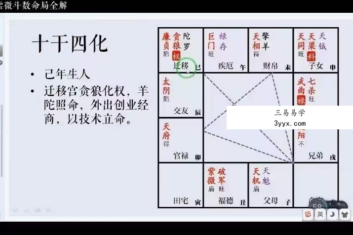 彭心融《紫微斗数命局全解》视频课程74集 百度网盘下载 资料图片