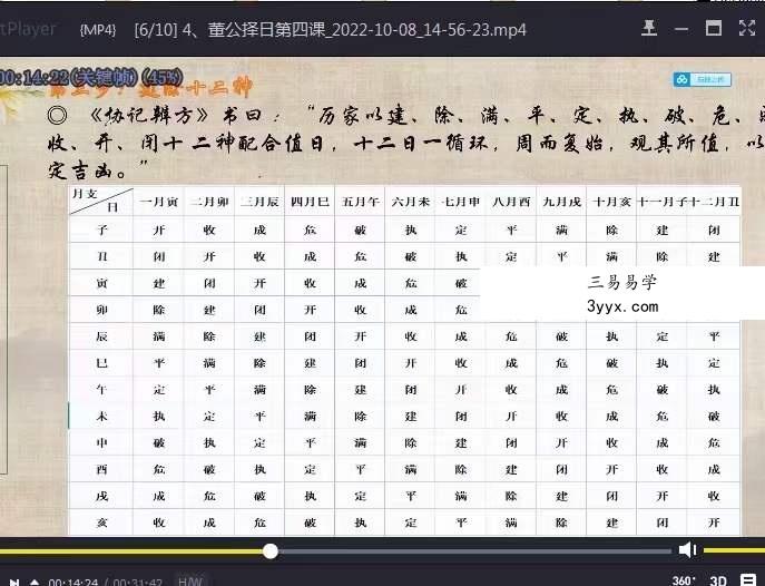 凌依宸 董公择日择日课程6集视频 百度网盘下载 资料图片