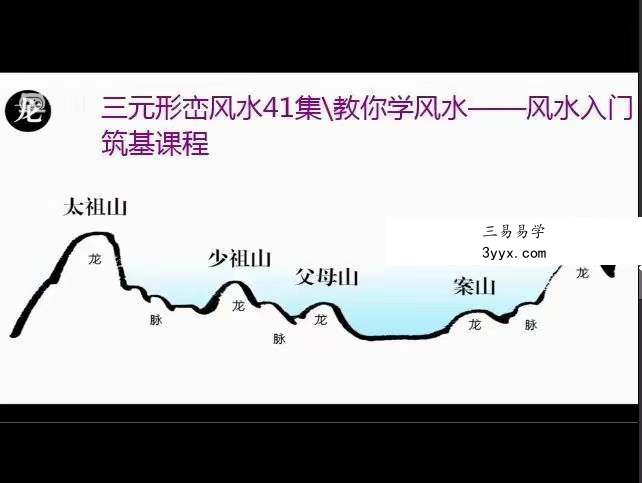 胡振原三元形峦风水41集 百度网盘下载 资料图片