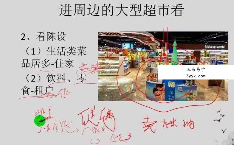 道易网络课堂《商铺门店商业风水》23集 百度网盘下载 资料图片