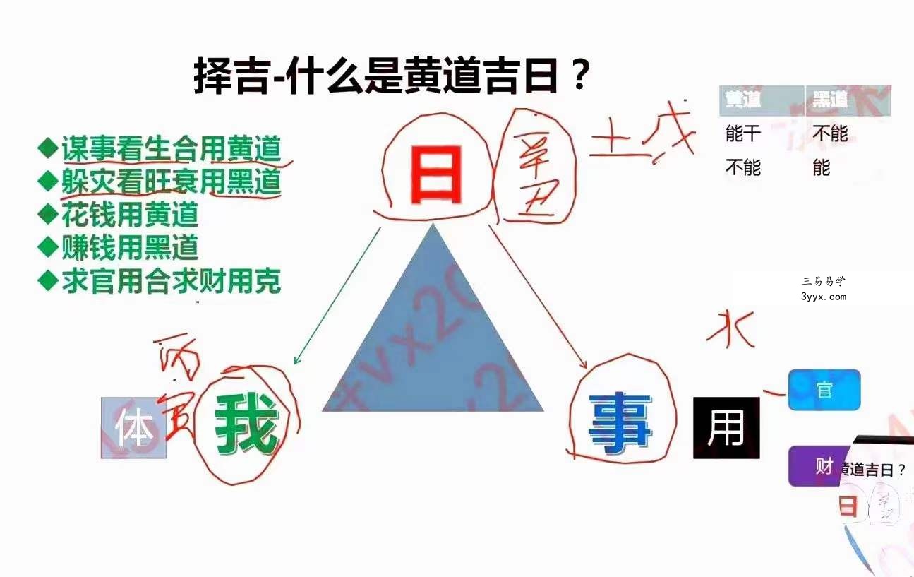 道谷学院 文曾超厉害四柱八字实操+高级 124集视频 百度云下载! 资料图片