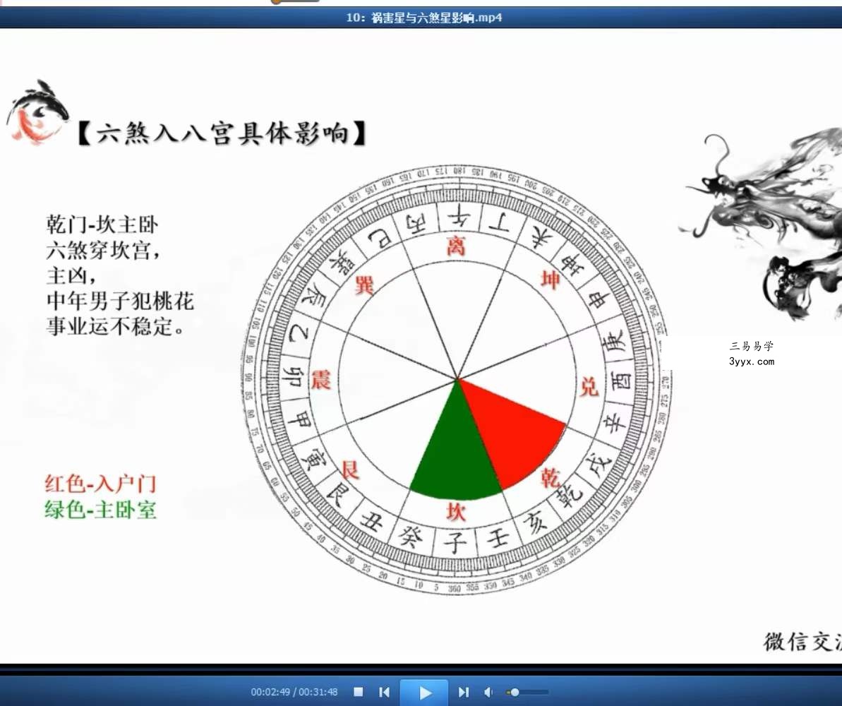 宏图八宅风水从基础到实战41集视频 百度云下载！ 资料图片
