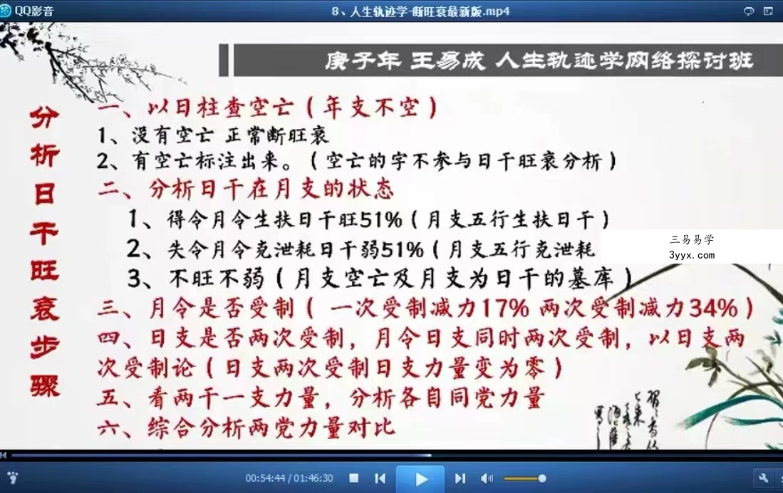 王易成庚子年人生轨迹学课程18集视频 百度网盘下载! 资料图片