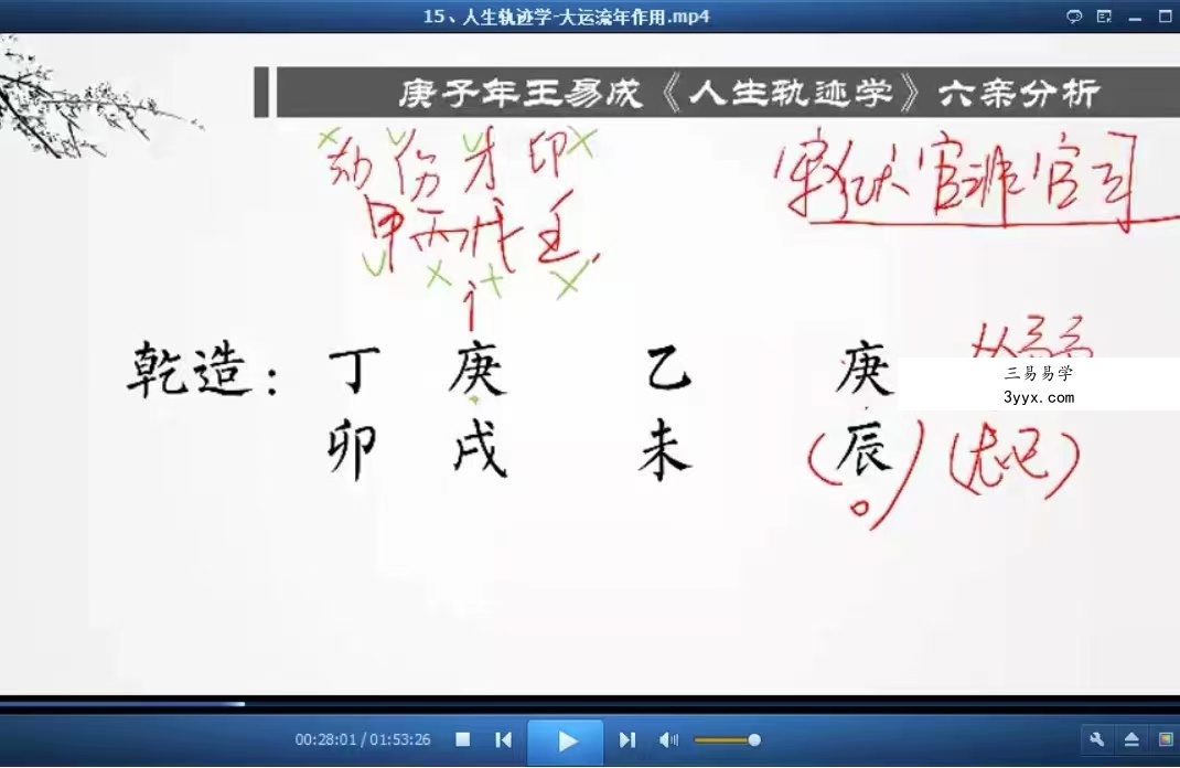 王易成庚子年人生轨迹学课程18集视频 百度网盘下载! 资料图片