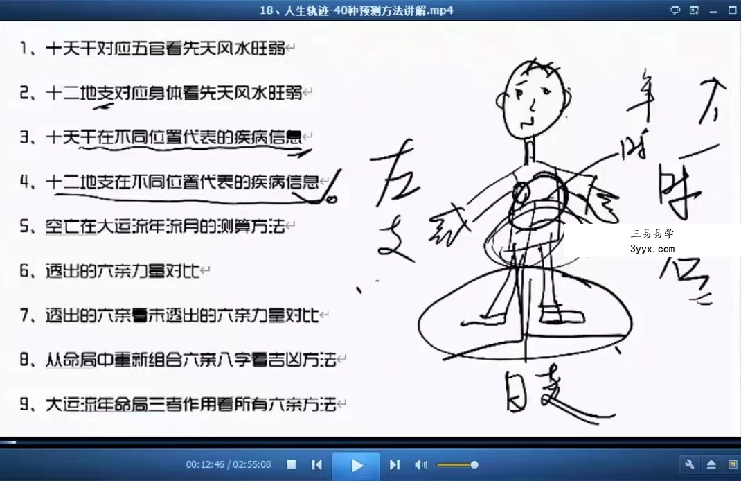 王易成庚子年人生轨迹学课程18集视频 百度网盘下载! 资料图片