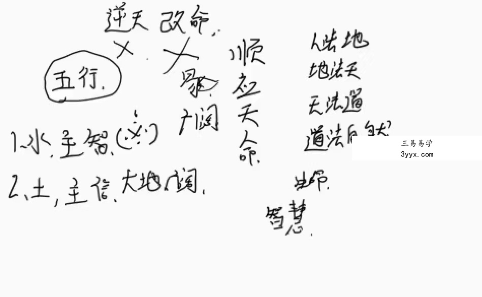 2022年 催老师催文举徒弟卯木盲派命理基础课程视频28集 百度网盘下载 资料图片