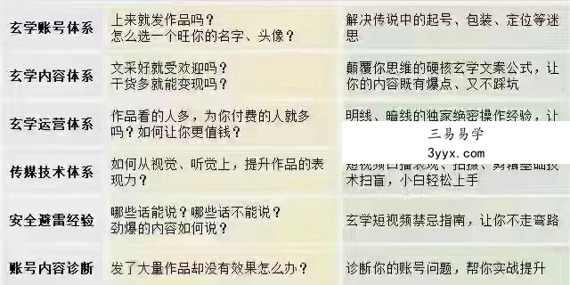 林老师玄学经济视频8集 玄学类短视频保姆级做号指南 百度网盘下载 资料图片