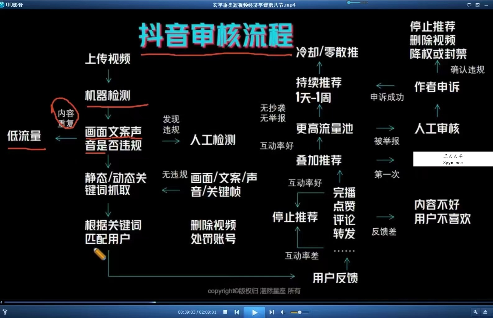 林老师玄学经济视频8集 玄学类短视频保姆级做号指南 百度网盘下载 资料图片