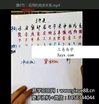 儿女富贵双全双生肖姓名学课程视频52集 百度网盘下载 资料图片