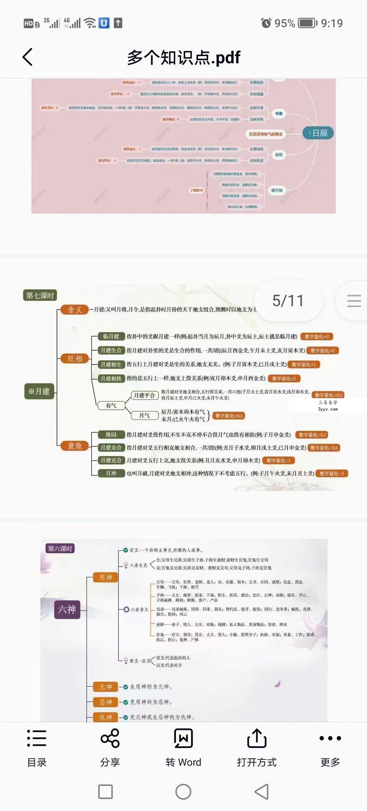 青岚六爻初级+理法进阶、象法进阶讲课视频 百度网盘下载 资料图片
