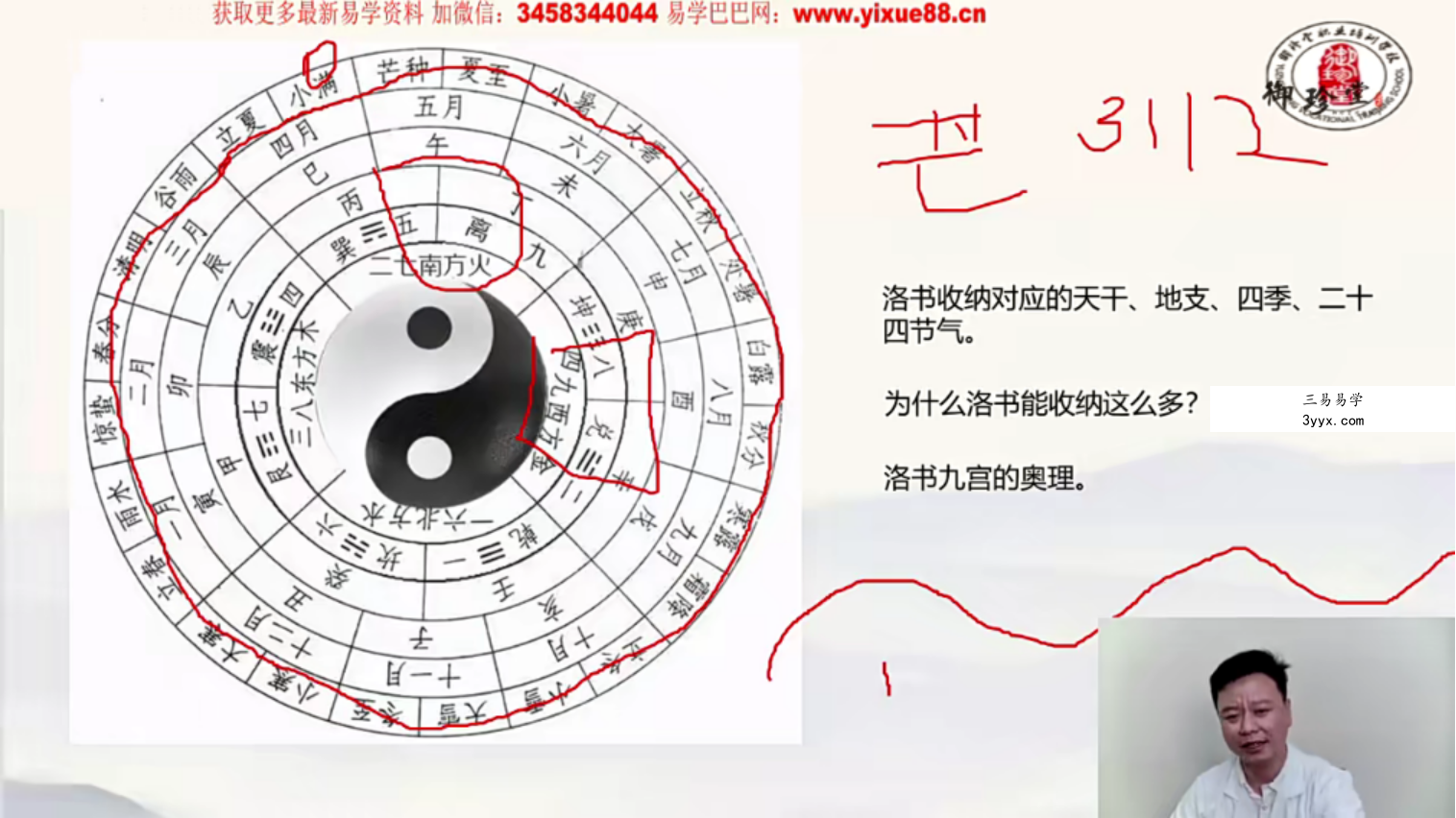承文老师易医秘传:洛书九宫祛病法 二期 百度网盘下载 资料图片