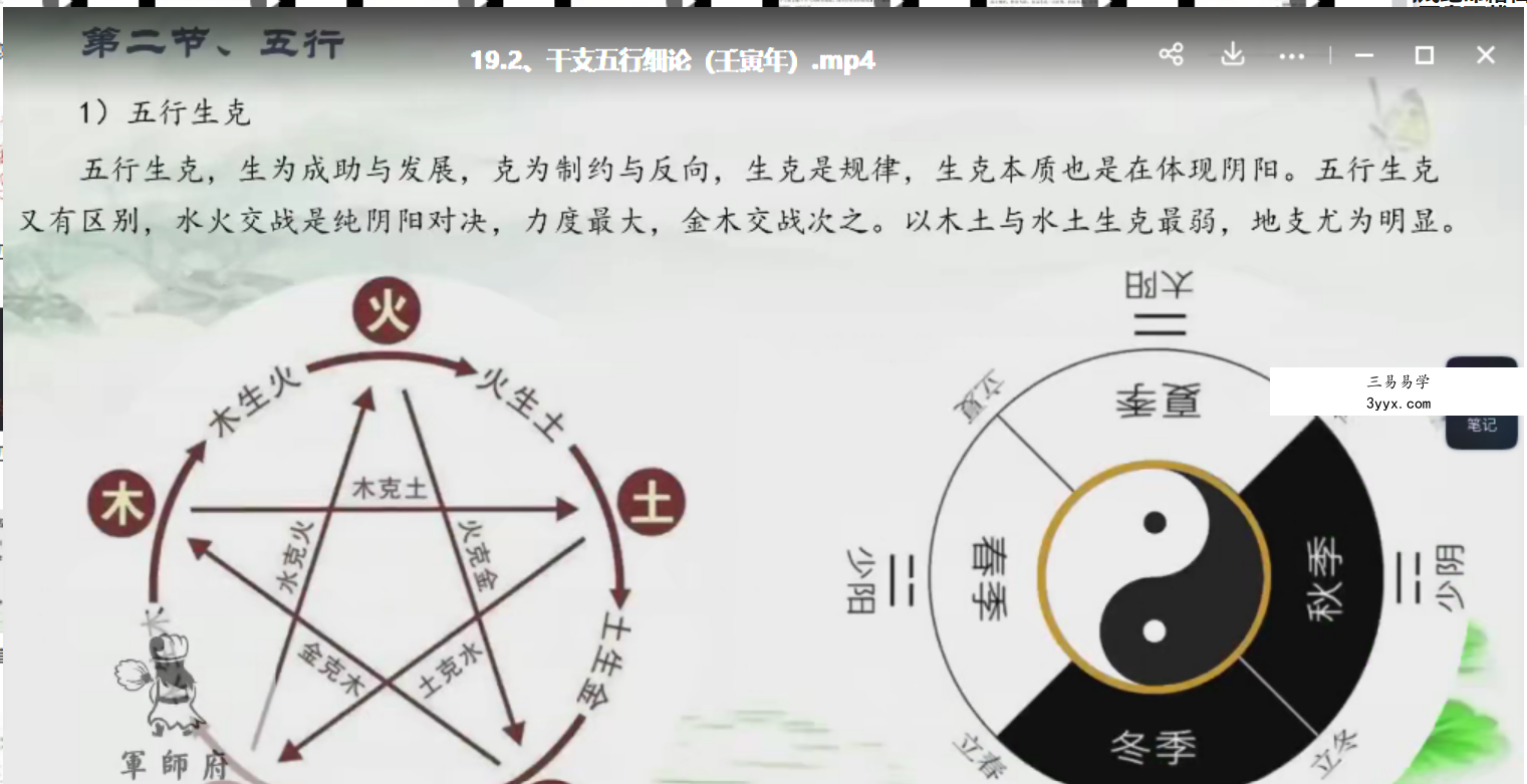 军师府青枫老师四柱八字视频45集 百度云 资料图片