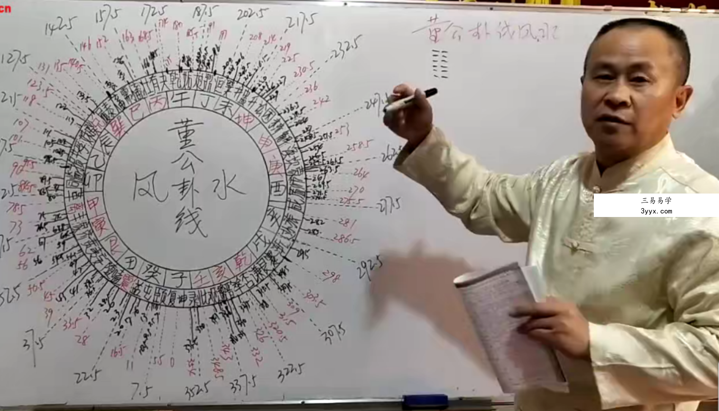 董公卦线风水视频5集 百度云下载! 资料图片