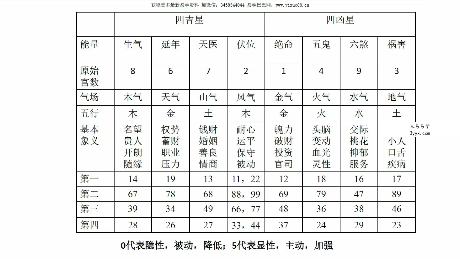 弘明居士数字能量.pdf 29页 百度云下载！ 资料图片