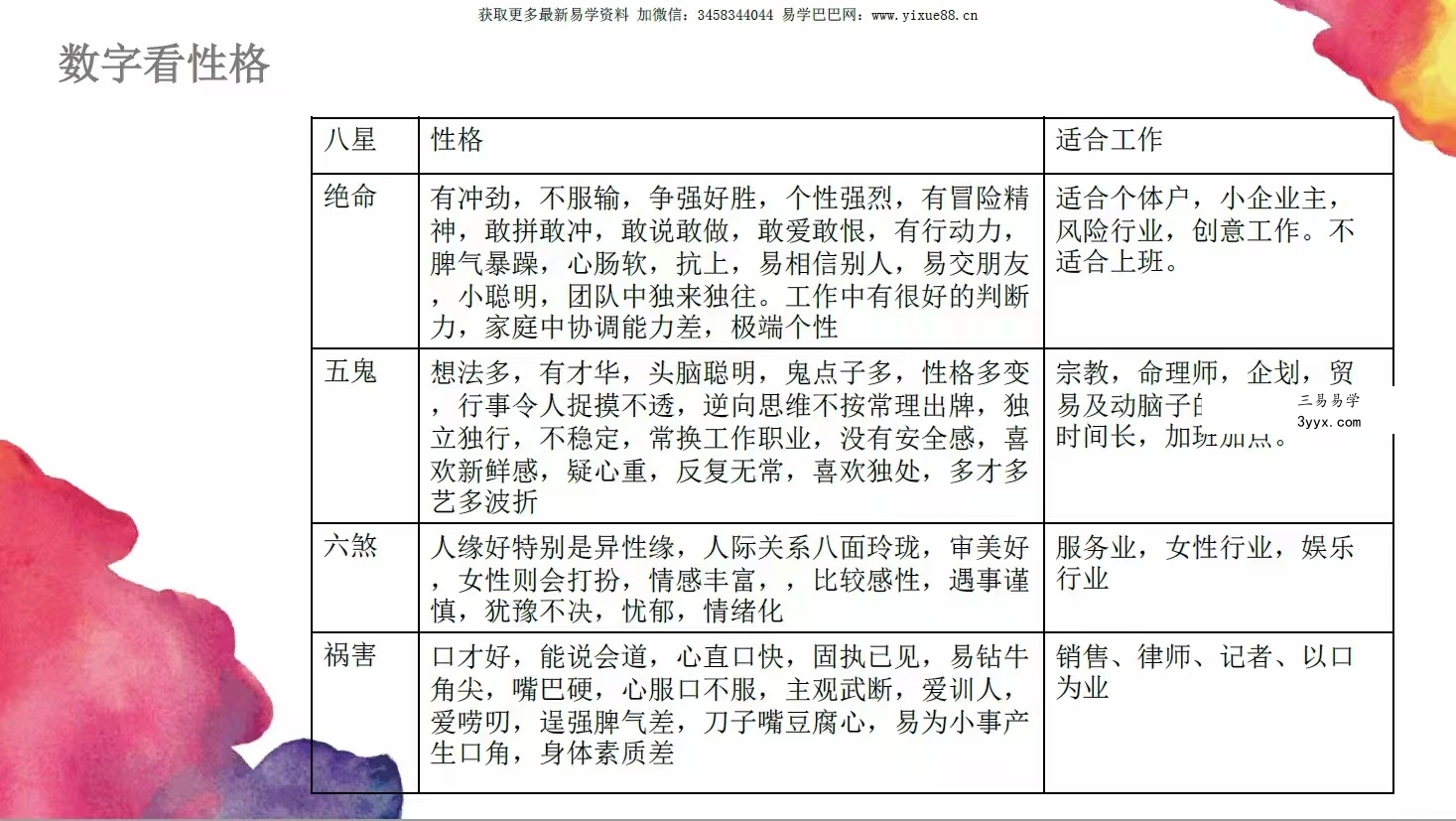 弘明居士数字能量.pdf 29页 百度云下载！ 资料图片