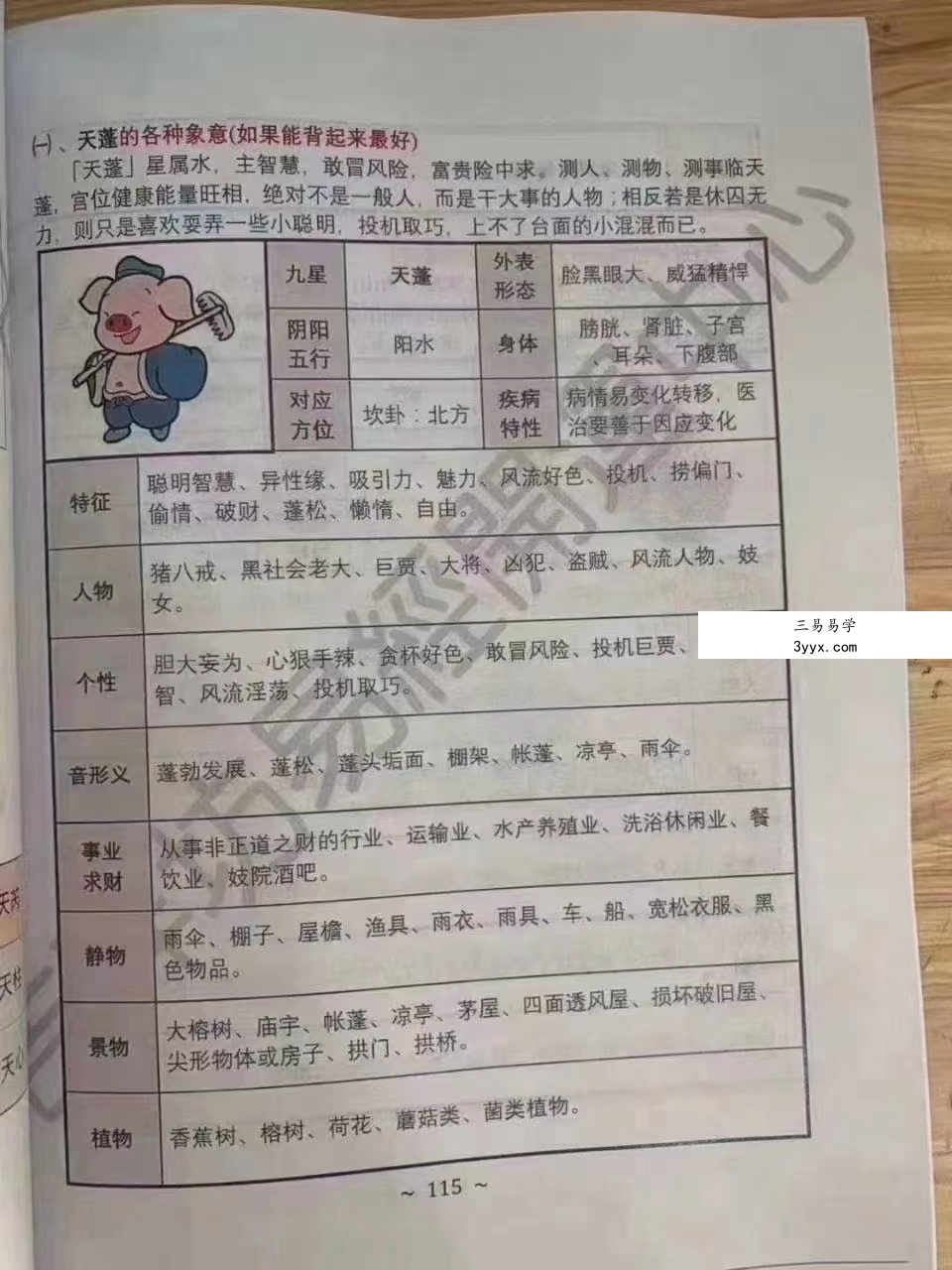 台湾真本 李羽宸、黄恒堉《阴盘奇门遁甲培训初 中 高阶上课讲义》 资料图片