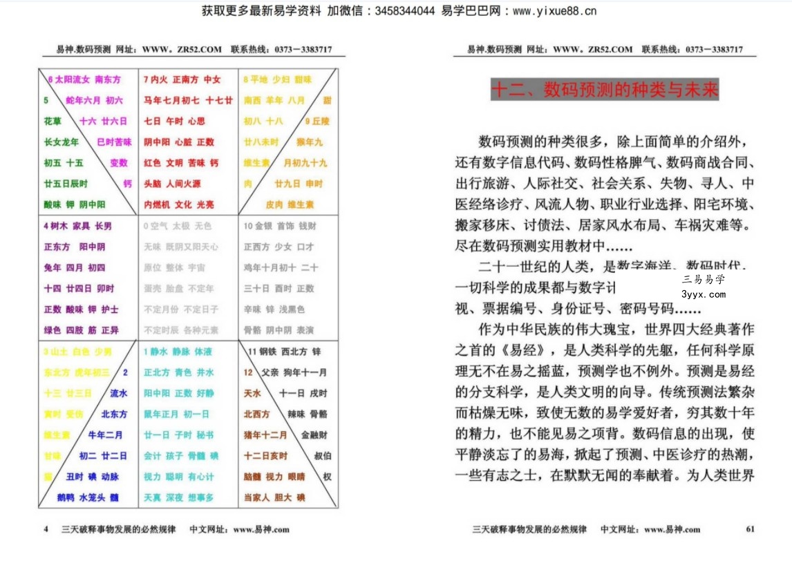 张瑞-实用数码预测普及手册.66页pdf 百度云下载! 资料图片