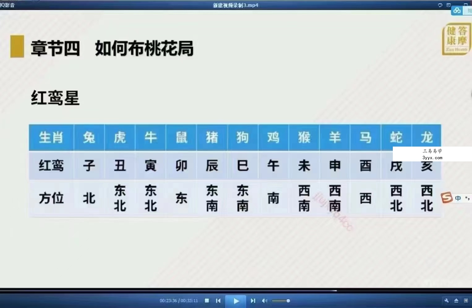 徐丙昕梅花易数入门视频26集 资料图片