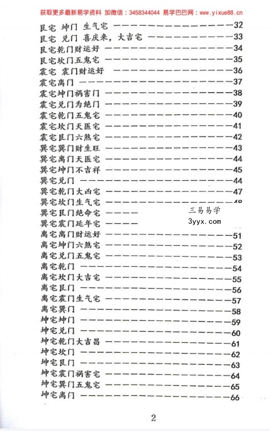 张氏八卦风水2018年弟子绝密资料 资料图片