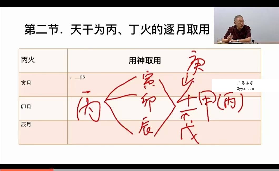 荣庵《四柱八字》(初级+中级+高级)105集视频 资料图片