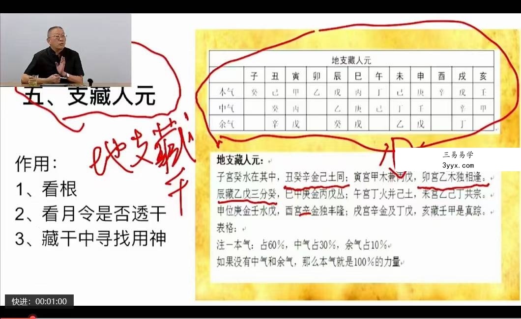 荣庵《四柱八字》(初级+中级+高级)105集视频 资料图片