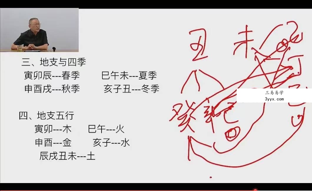 荣庵《四柱八字》(初级+中级+高级)105集视频 资料图片